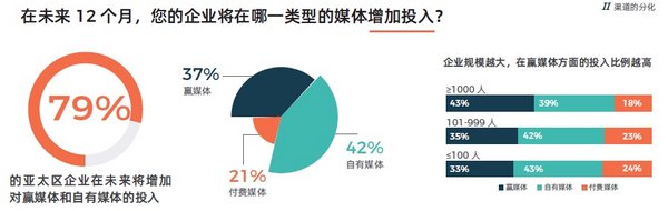 美通社發(fā)布《2020年亞太區(qū)企業(yè)傳播報(bào)告》白皮書 | 美通社