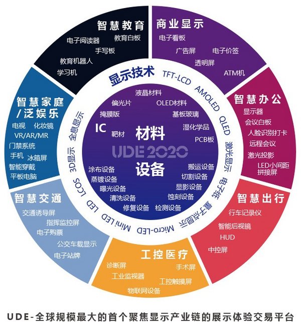 当DoT遇上UDE，一个显示无处不在的时代正在到来