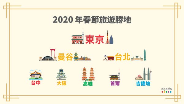 Agoda发布2020年春节旅行目的地榜单