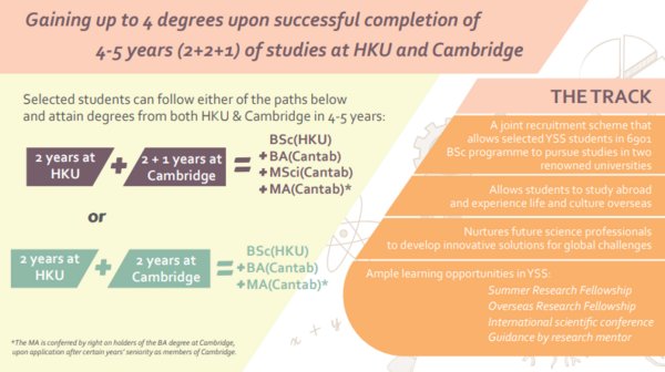 HKU-Cambridge Undergraduate Recruitment Scheme for Natural Sciences