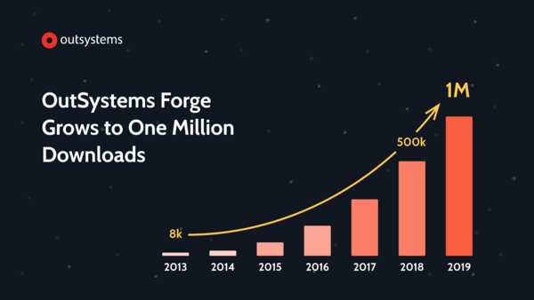 OutSystems Forge Reaches Unprecedented Milestone with One Million Unique Downloads