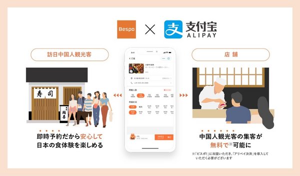Bespo! x支付宝一起为中国游客打造便捷个性化的日本美食体验