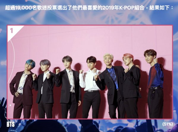 BTW wins the Best K-Pop Group of 2019