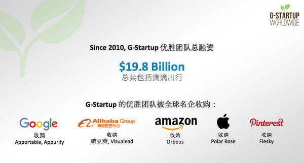 G-Startup优胜团队总融资图