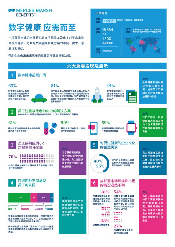 Health on Demand China infographic