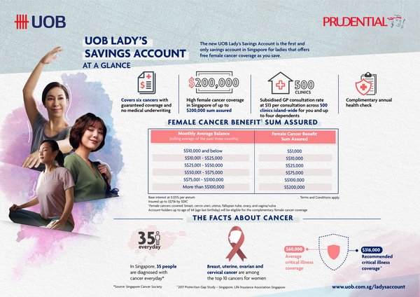 UOB Lady’s Savings Account_ at a glance