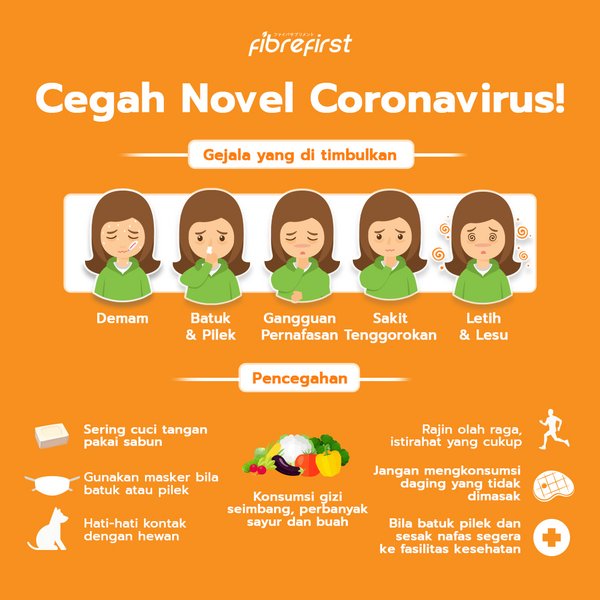 FibreFirst Coronavirus