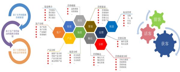 科技賦能金融營銷：宇信推出微服務(wù)架構(gòu)“千人千面”營銷平臺