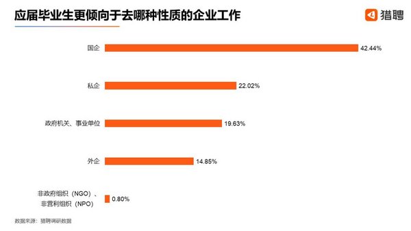 抗疫周觀察 | 應(yīng)屆畢業(yè)生憂慮就業(yè)形勢，超三成企業(yè)減校招；房地產(chǎn)商會提出自救方案