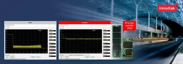 独創的デバイスによる室温テストで、別のメーカーの産業用DRAMless Gen. 3 x4 NVMeストレージデバイス（左）と比較されるInnodiskの高度・安定NVMe性能（右）
