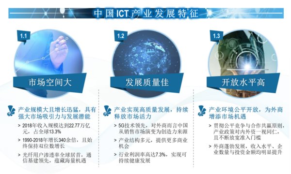 中国ICT产业发展特征图示