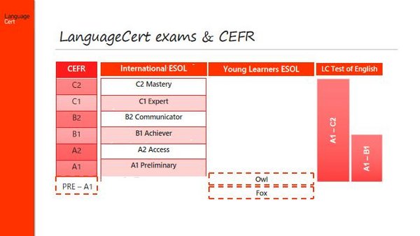 朗思国际通用英语测评分级(LanguageCert International ESOL)与CEFR的对应关系