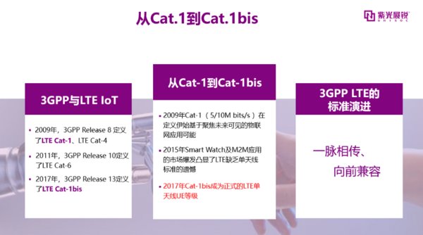 广和通L610基于紫光展锐全球首款LTE Cat.1 bis物联网芯片平台