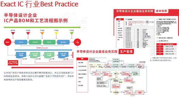 Exact IC 行业best practice