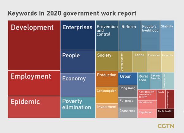 2020年政府活動報告のキーワード