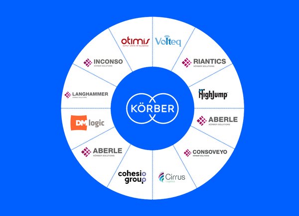 全球多家供应链解决方案提供商整合为柯尔柏(Korber)品牌