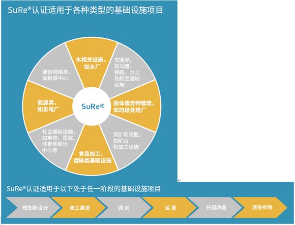 SGS：全球首張可持續(xù)及韌性基礎(chǔ)設(shè)施（SuRe®）認(rèn)證證書花落山東德州