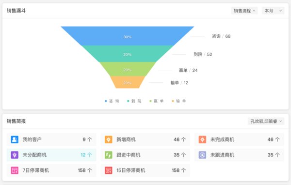 KTHCRM 助力醫(yī)療機構與客戶建立良好關系