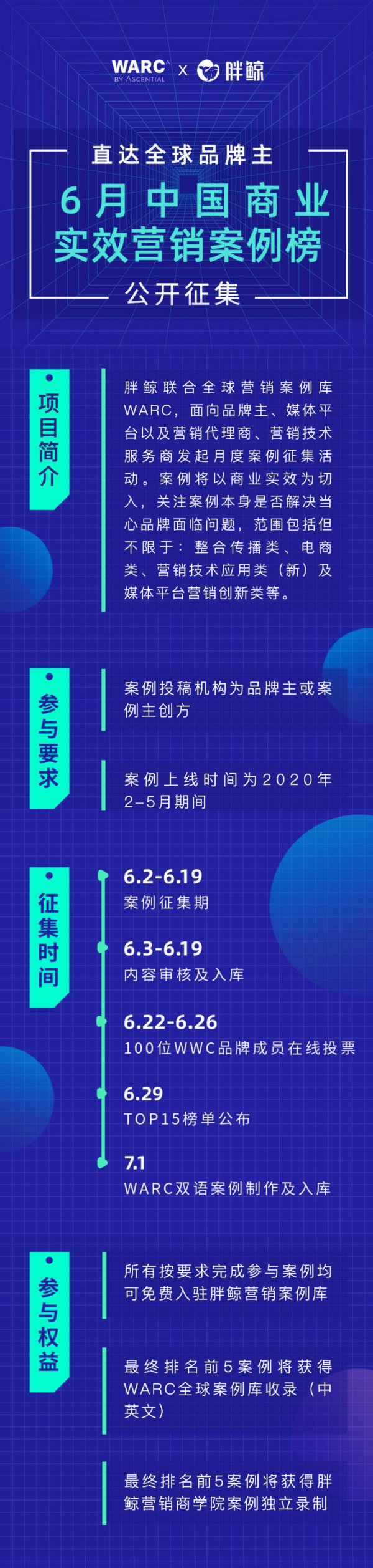 WARC x 胖鲸｜5月中国商业实效营销案例榜TOP15