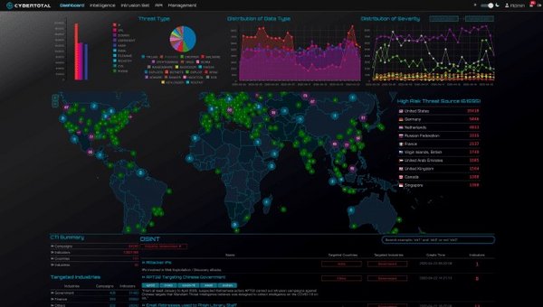 Figure 3 - CyberTotal Dashboard