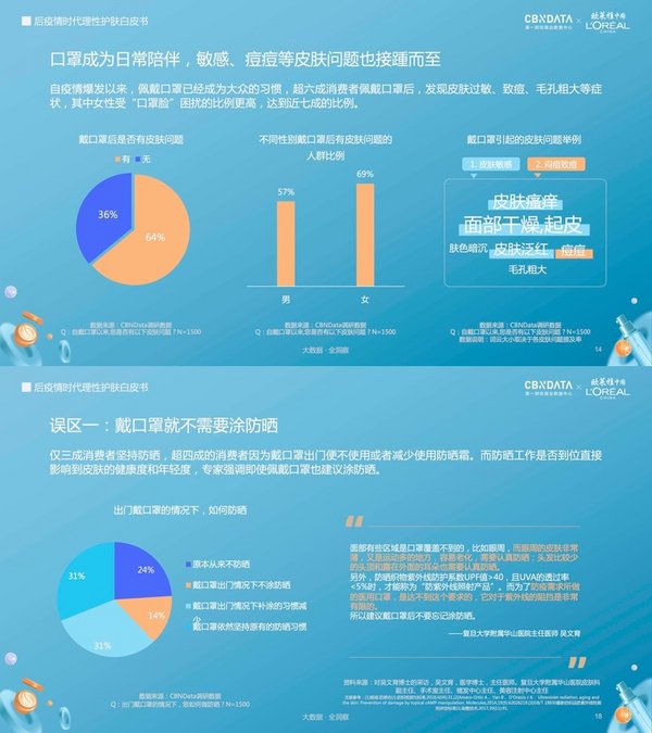 歐萊雅中國x CBNData 后疫情時代理性護膚白皮書