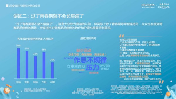 欧莱雅中国x CBNData 后疫情时代理性护肤白皮书