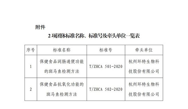 浙江省保健食品化妆品协会的标准发布文件