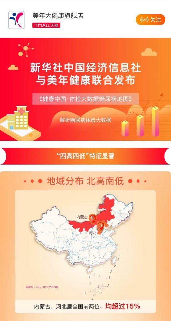 美年携手新华社中国经济社联合发布《健康中国·体检大数据糖尿病地图》