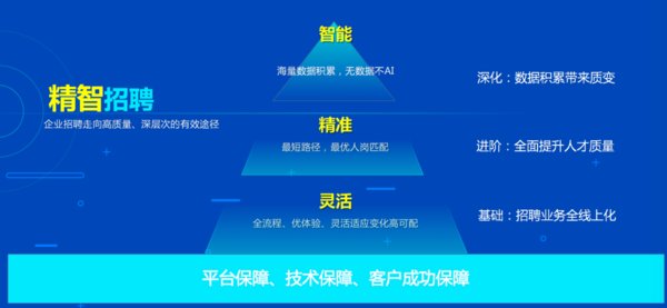 北森招測(cè)一體推出中型企業(yè)招聘解決方案