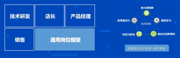 北森招測一體推出中型企業(yè)招聘解決方案