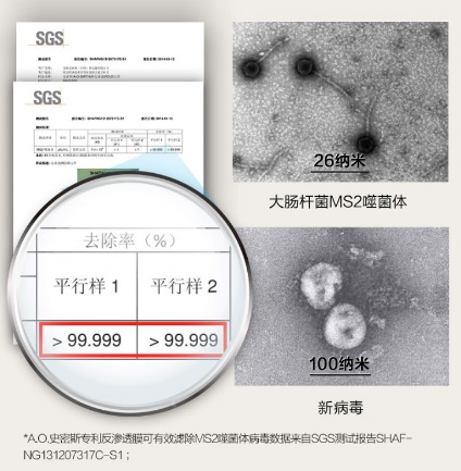 A.O.史密斯反渗透净水机：使用清洁的水正确处理食材