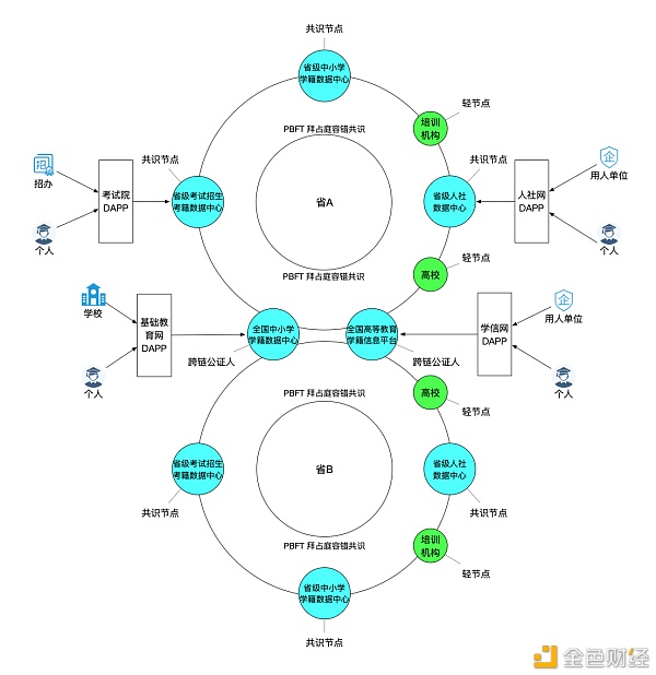 杭州甘道智能：利用物联网+区块链技术解决学籍管理问题