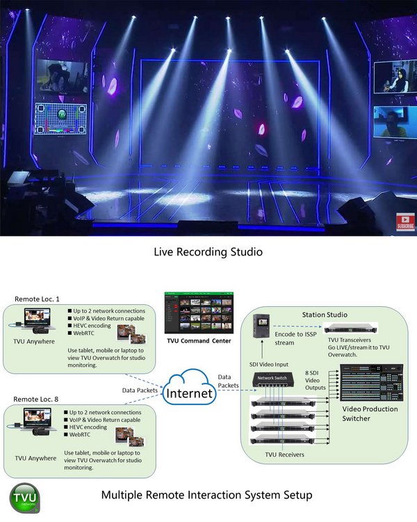 TVU Networks Selected as Remote Interaction Production Solution Provider for Astro Malaysia's Reality TV Singing Competition Program