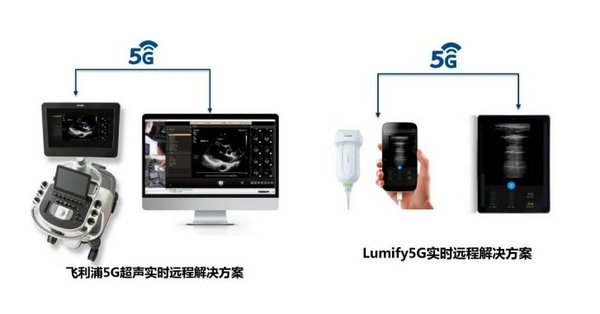 飞利浦Lumify 5G实时远程解决方案