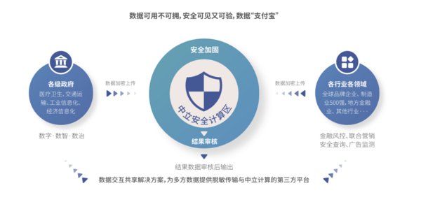 浙江省大数据联合计算平台在杭发布