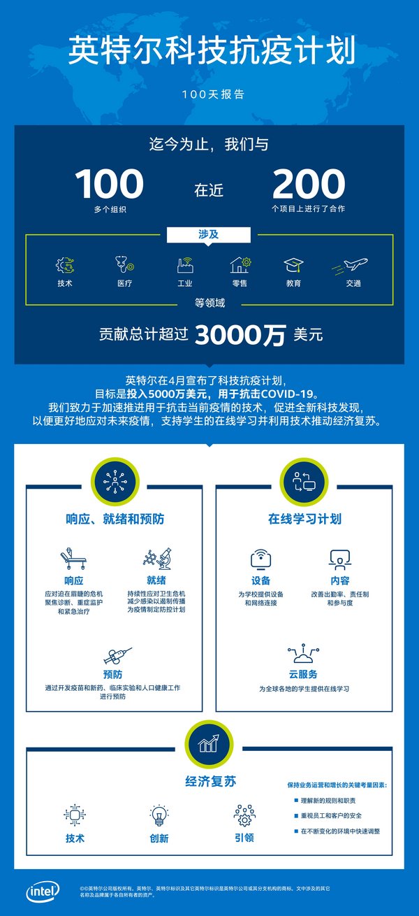 英特爾科技抗疫計(jì)劃100天報(bào)告