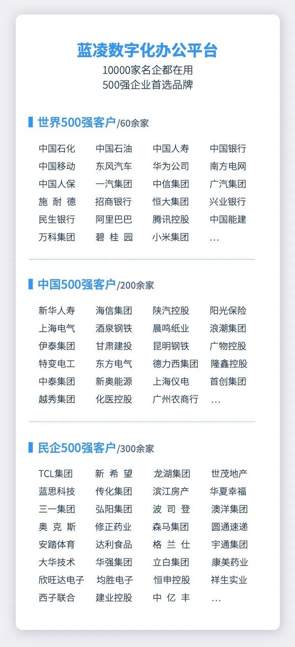 蓝凌软件：最新《财富》中国500强揭晓，升级数字化OA成趋势