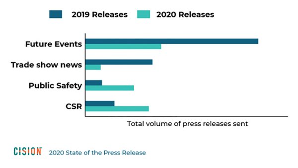 Total Volume of press releases sent