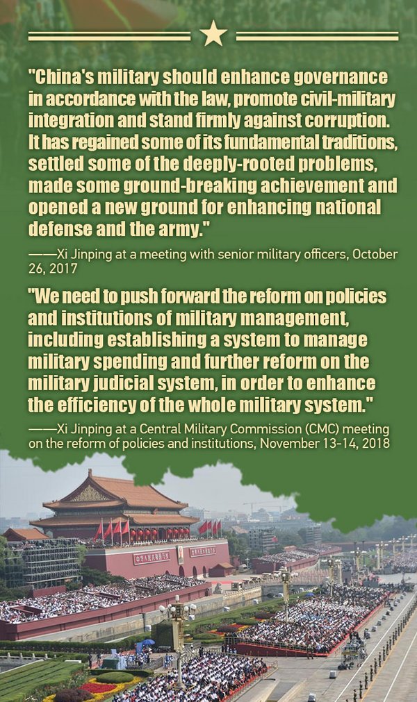CGTN: Menyahkod visi China untuk tentera bertaraf dunia era baharu