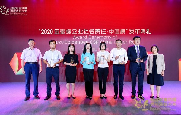 圣奥化学入选“2020金蜜蜂企业社会责任-中国榜”