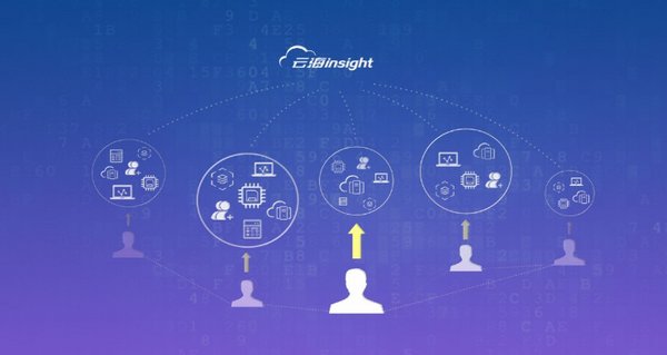 浪潮云海Insight大数据平台成功入围机器学习市场第一阵营 | 美通社
