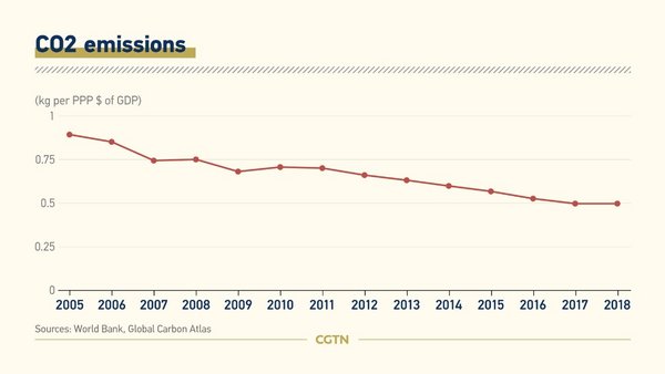 Lượng phát thải CO2