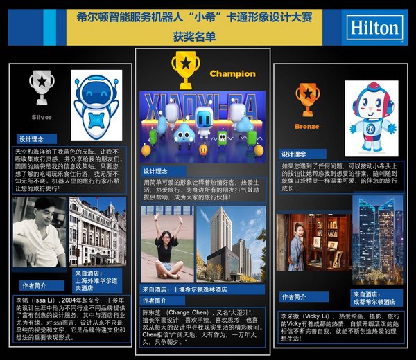 希尔顿智能服务机器人“小希”卡通形象设计大赛揭晓