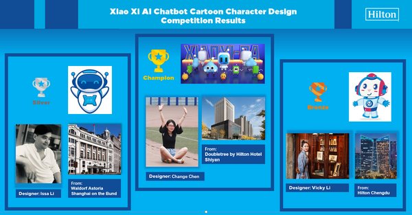 Character Design Competition Results Announced for Hilton “Xiao Xi” AI Chatbot Cartoon