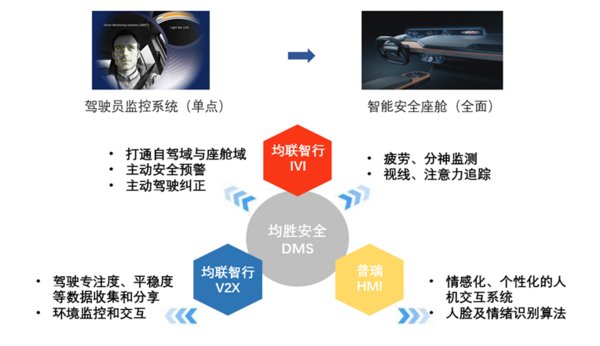 智能安全產(chǎn)品升級(jí)趨勢(shì)