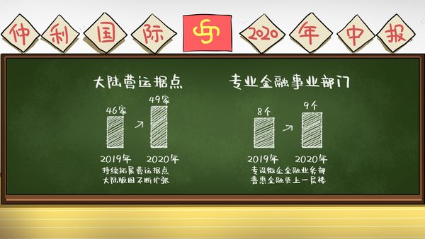 仲利2020營運據(jù)點和事業(yè)部門增加