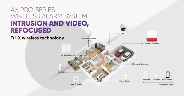 Hikvision launches AX PRO for comprehensive wireless alarm solutions