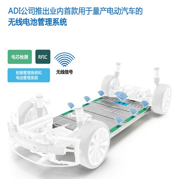 ADI公司推出汽车行业首款用于电动车的无线电池管理系统 | 美通社