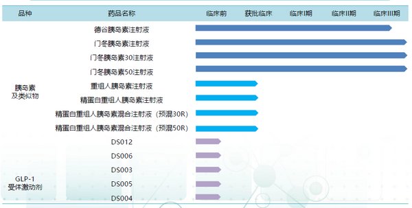 圖表1：公司產(chǎn)品管線圖 -- 生物藥研發(fā)管線（數(shù)據(jù)來源：公司資料，格隆匯整理）