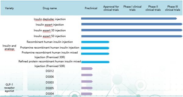 Chart 1：Company Product Pipelines -- Biosimilar R&D Pipeline